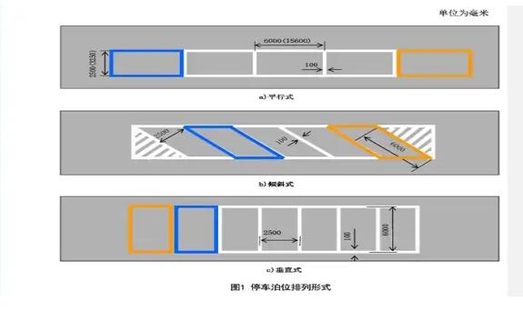 南京停車位劃線解讀，斜車位劃線標(biāo)準(zhǔn)尺寸圖解？